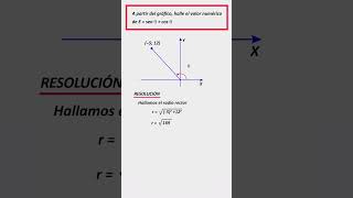 Problema con Razones Trigonometricas de un Angulo en Posición Normal trigonometría [upl. by Leirea793]