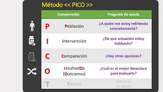 Cómo formular preguntas clínicas PICO [upl. by Bald]