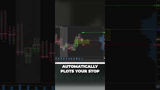 How to use the risk to reward tool in a trade Dans guide [upl. by Llehsar468]