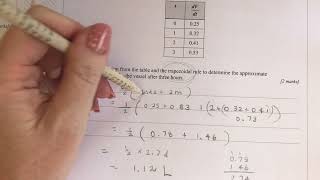 Maths Methods QCAA external exam 2022 paper 1 Q1120 [upl. by Manvil]