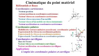 Cinématique du point matériel  1 [upl. by Athallia]