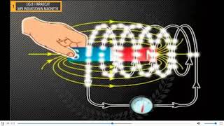 Ligji Faradeit per induksion elektromagnetikwebm [upl. by Hauger643]