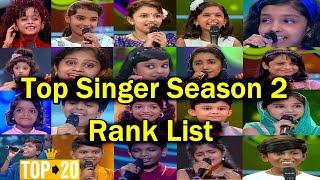 Flowers Top Singer Season 2 Rank List  Top Singer Season 2 Top 20 Contestants [upl. by Ayaj573]