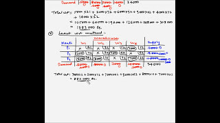 Transportation model  Example 7  NWCM LCM VAM [upl. by Rizan]