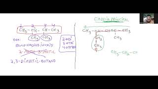 Nomenclatura hidrocarbonetos ramificados [upl. by Cyna]