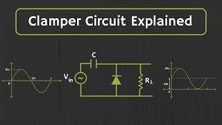 Clamper Circuit Explained [upl. by Anaigroeg]