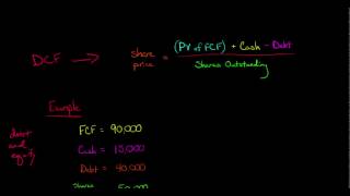 Discounted Cash Flow Model [upl. by Euqinitram]