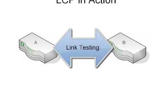 1 Intro to the Point to Point Protocol PPP [upl. by Lati]