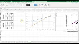 Excel 4 eksen grafik çizme Eksen ekleme nasıl yapılır [upl. by Kataway171]