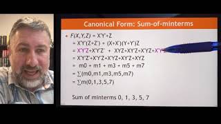 Simplification 3 Canonical Forms Minterms and Maxterms [upl. by Whitnell]