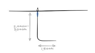 Microseismic Survey [upl. by Elakram]