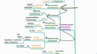 Erziehung Staat und Menschenbild  Philosophie [upl. by Branch]