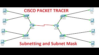 Subnetting in Cisco Packet Tracer [upl. by Gorrono778]