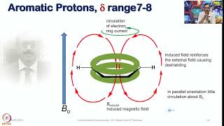 Week 1  Lecture 5  Chemical Shifts for different type of protons [upl. by Innavoij505]