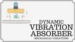 Dynamic Vibration Absorbers [upl. by Reifinnej109]