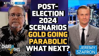 US Election 2024 Results Gold Price Move Scenarios – This Is What History Tells Us  Gary Wagner [upl. by Qulllon914]