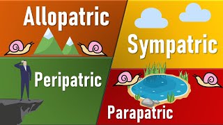 Speciation Allopatric Sympatric Parapatric Petripatric II Types of Speciation [upl. by Austin]