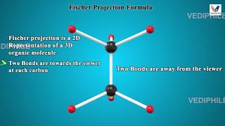 Learn Organic Chemistry for NEET  Wedge amp Dash  Fischer  Newman  Sawhorse Projections In 3D [upl. by Wira]