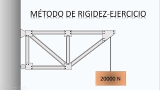 MÉTODO DE RIGIDEZ EN ARMADURAS  EJERCICIO RESUELTO [upl. by Comras]