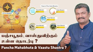 Pancha Mahabhuta amp Vastu Shastra [upl. by Frederick]