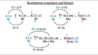 bruchterme erweitern und kuerzen [upl. by Sew]