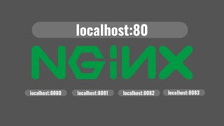 The NGINX Crash Course [upl. by Ayekam]