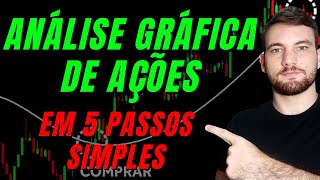 Como Analisar Gráficos de Ações Em 5 Passos Simples Gráfico de Candles [upl. by Fawnia]