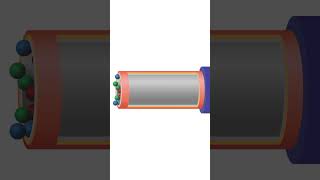 How Column Works in Gas Chromatography [upl. by Nolahs293]