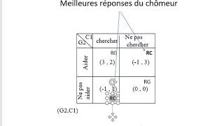 Equilibre en stratégie pure et en stratégie mixte 1 [upl. by Ynaoj571]