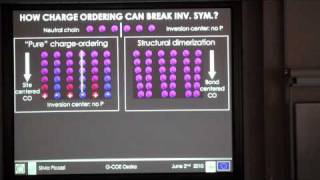 MultiferroicsModelling and Understanding [upl. by Eerehs]