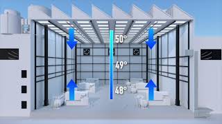 How Does a MakeUp Air Unit Work  Cambridge MSeries Ventilation Animation [upl. by Nidnal]