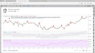 Cyclic Indicators for TradingView [upl. by Ahsaten]