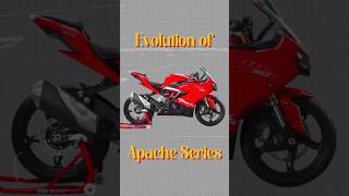 TVS Apache Series Evolution 🔥🏍️ [upl. by Nylissej]