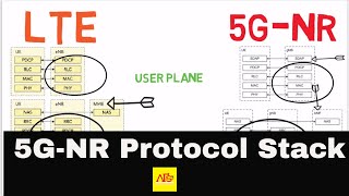 5GNR Protocol Stack RRC SDAP RLC MAC PHY  Part7 [upl. by Eiralih]