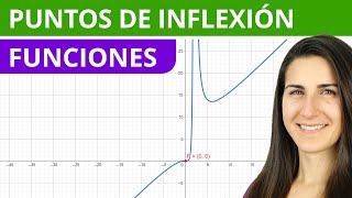 Puntos de INFLEXIÓN en 5 PASOS 🖐 Estudio de una función [upl. by Fantasia862]