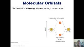 Drawing Molecular Orbital Diagrams [upl. by Pelletier]