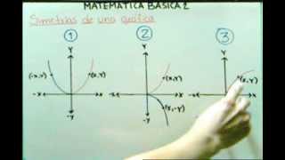 Cálculo  Simetría de una Gráfica  Video 3  A graph symmetry  GCMatemática [upl. by Eriuqs918]