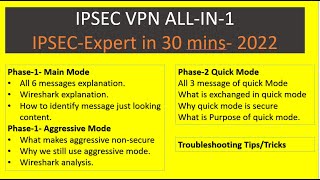 IPSEC All in One  Expert Level knowledge in just 30 minutes2022 [upl. by Aenea35]