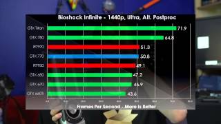 GeForce GTX 770 1440p Performance Review [upl. by Hoshi]