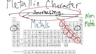 Periodic Trends Metallic Character [upl. by Eornom]