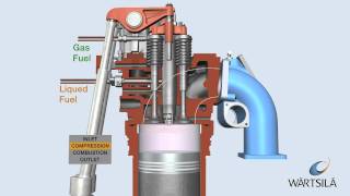 Gas Diesel Process  Wärtsilä [upl. by Asim]