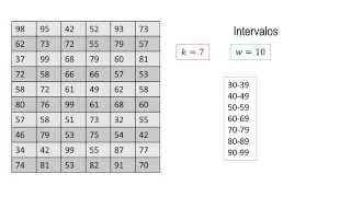 Datos agrupados Intervalos de clase [upl. by Arrekahs]