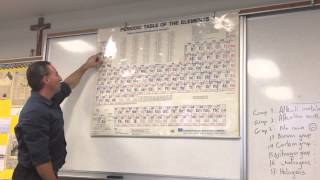 How to Memorize the Periodic Table Easily [upl. by Noami]