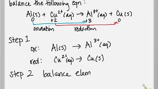 Balancing Redox Reactions Using HalfReactions Simple Example [upl. by Wester]