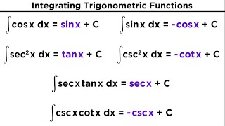 Evaluating Integrals With Trigonometric Functions [upl. by Oniger265]