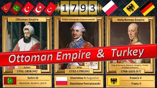 Ottoman Empire and Turkey  all sultans and presidents Emperors of the Holy Roman Empire [upl. by Thurmond]