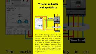 How Earth Leakage Circuit Breaker ELCB Works [upl. by Kelam323]