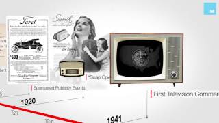 The History of Advertising in 60 Seconds [upl. by Odiug]