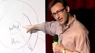 TED Simon Sinek The Golden Circle Clip [upl. by Inal713]