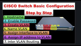 Cisco Switch basic Configuration  Cisco Switch Configuration Step by Step [upl. by Gotcher766]